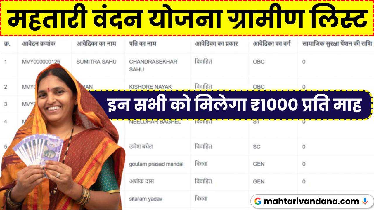 Mahtari Vandana Yojana Gramin List