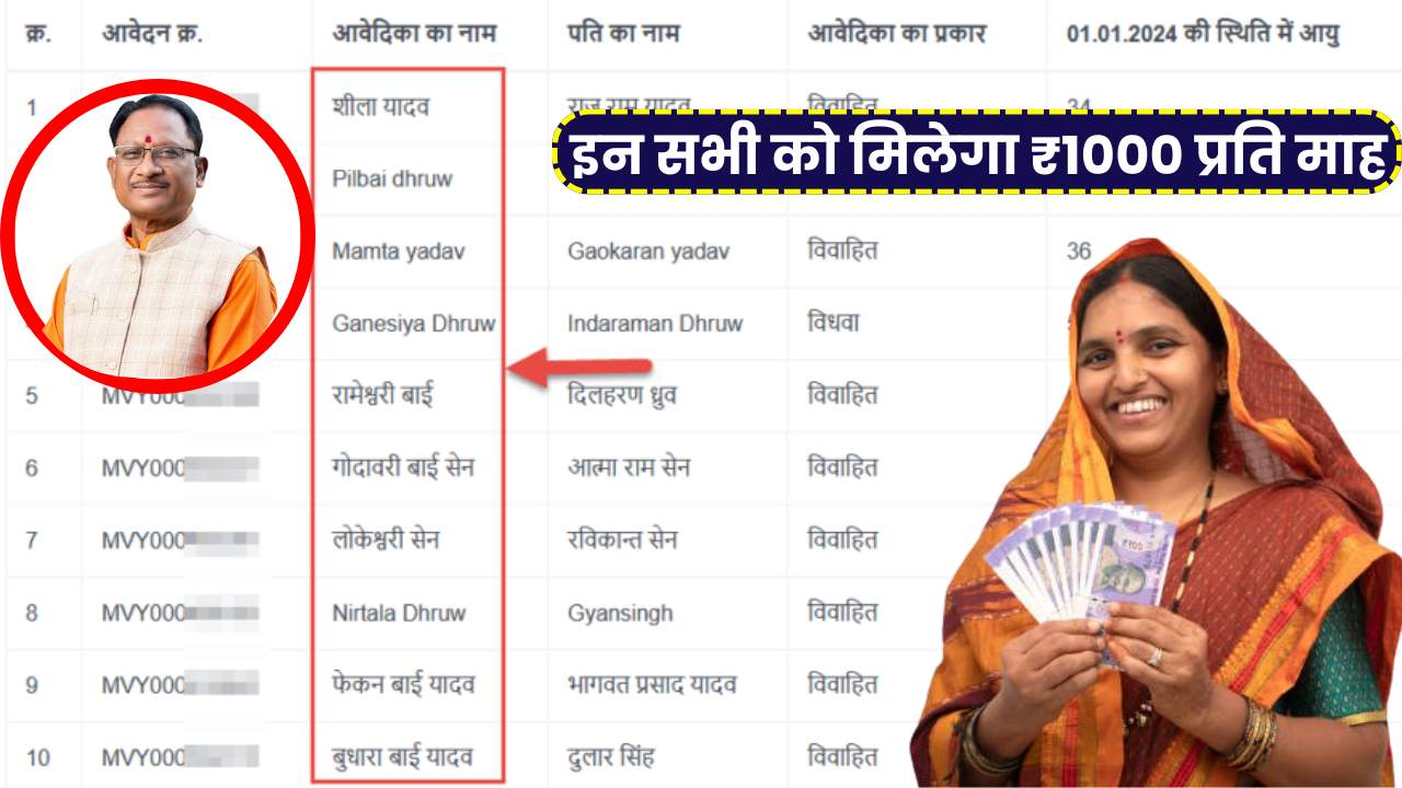 Mahtari Vandana Yojana List