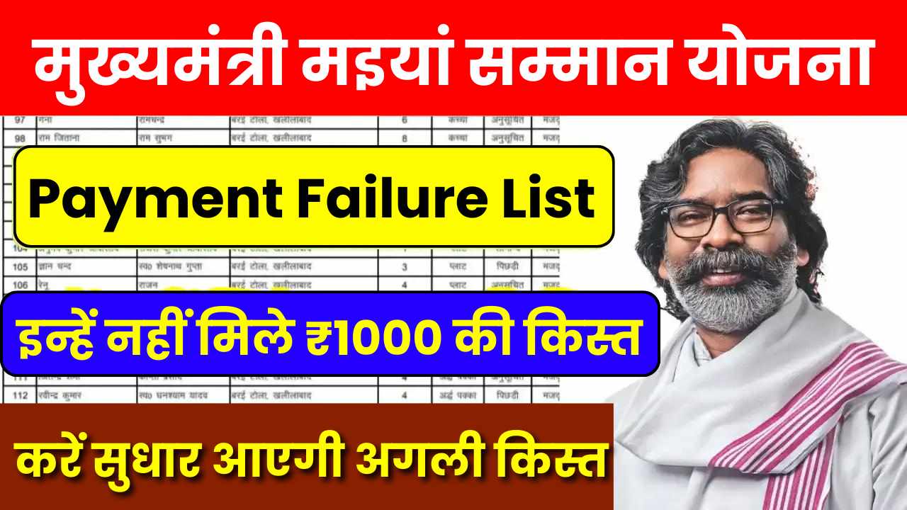 Maiya Samman Yojana Payment Failure List